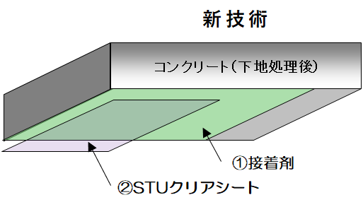 省工程剥落防止対策「STUクリアシート-S工法」(KT-230146-A)