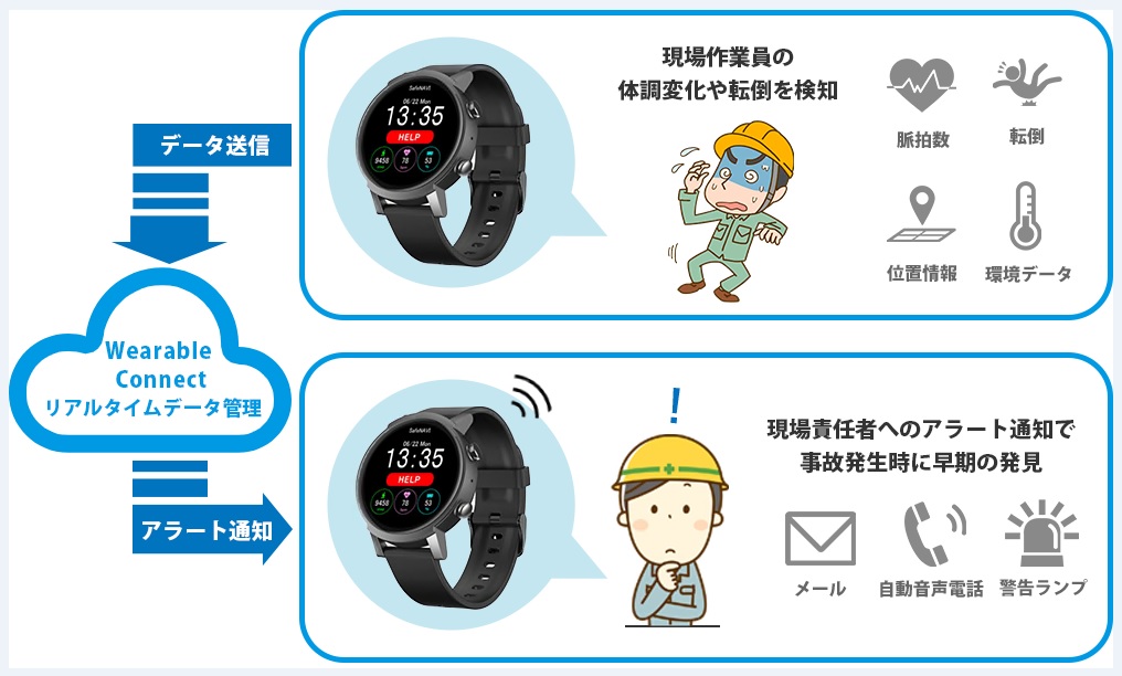 ウェアラブル安全管理システム「Wearable Connect」(KT-230151-A)