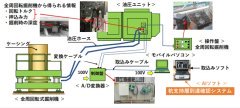 杭支持層到達確認システム「PiRuler-GEO」(KT-230127-A)