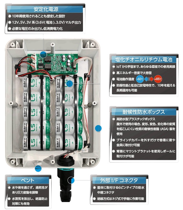 屋外用電源ボックス「アルフィオパワー」(KK-230043-A)