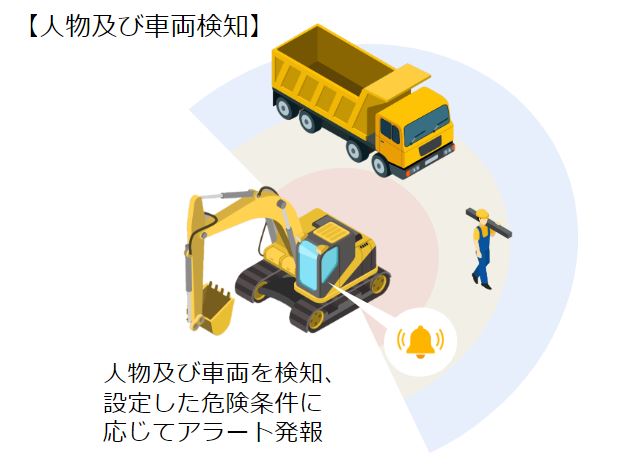 車両搭載型安全監視カメラシステム「カワセミ」(KT-230152-A)