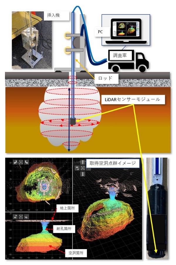 路面下空洞形状計測装置(KT-230136-A)