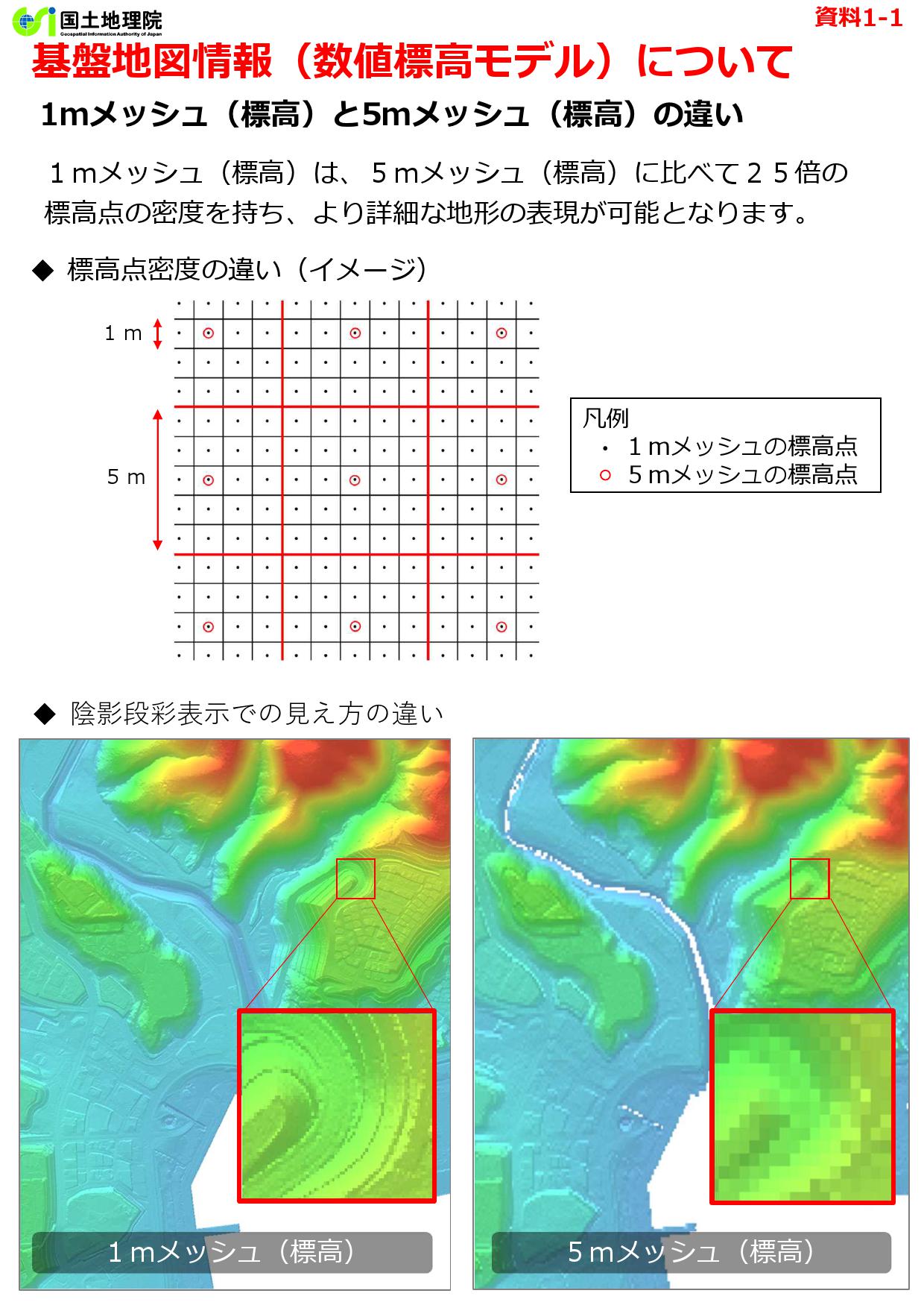 高解像度の地形データの提供を開始します～基盤地図情報（数値標高モデル）１ｍメッシュ（標高）の提供開始～