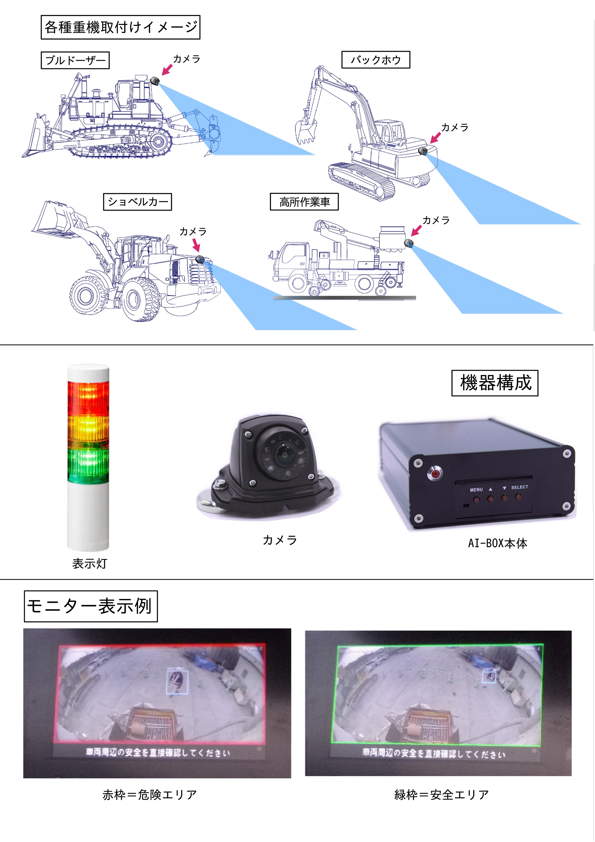 重機や建設機械などの危険エリア警報システム「AI-BOX-T1」(KT-230132-A)