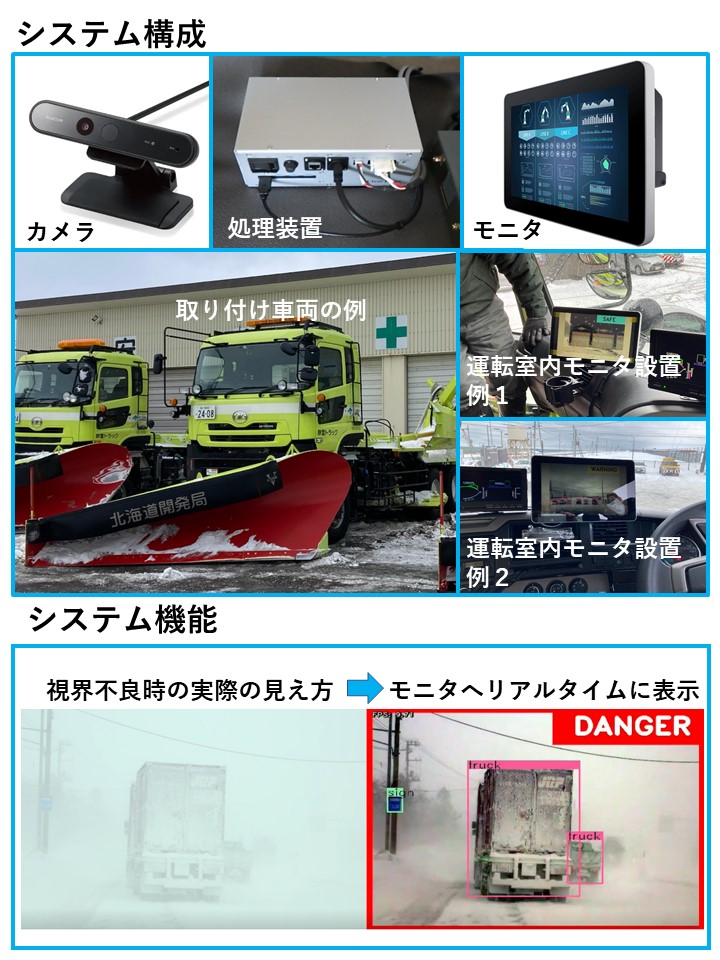 降雪視程不良時の除雪車両等の走行における「物体検知型映像鮮明化システム」(HK-230013-A)