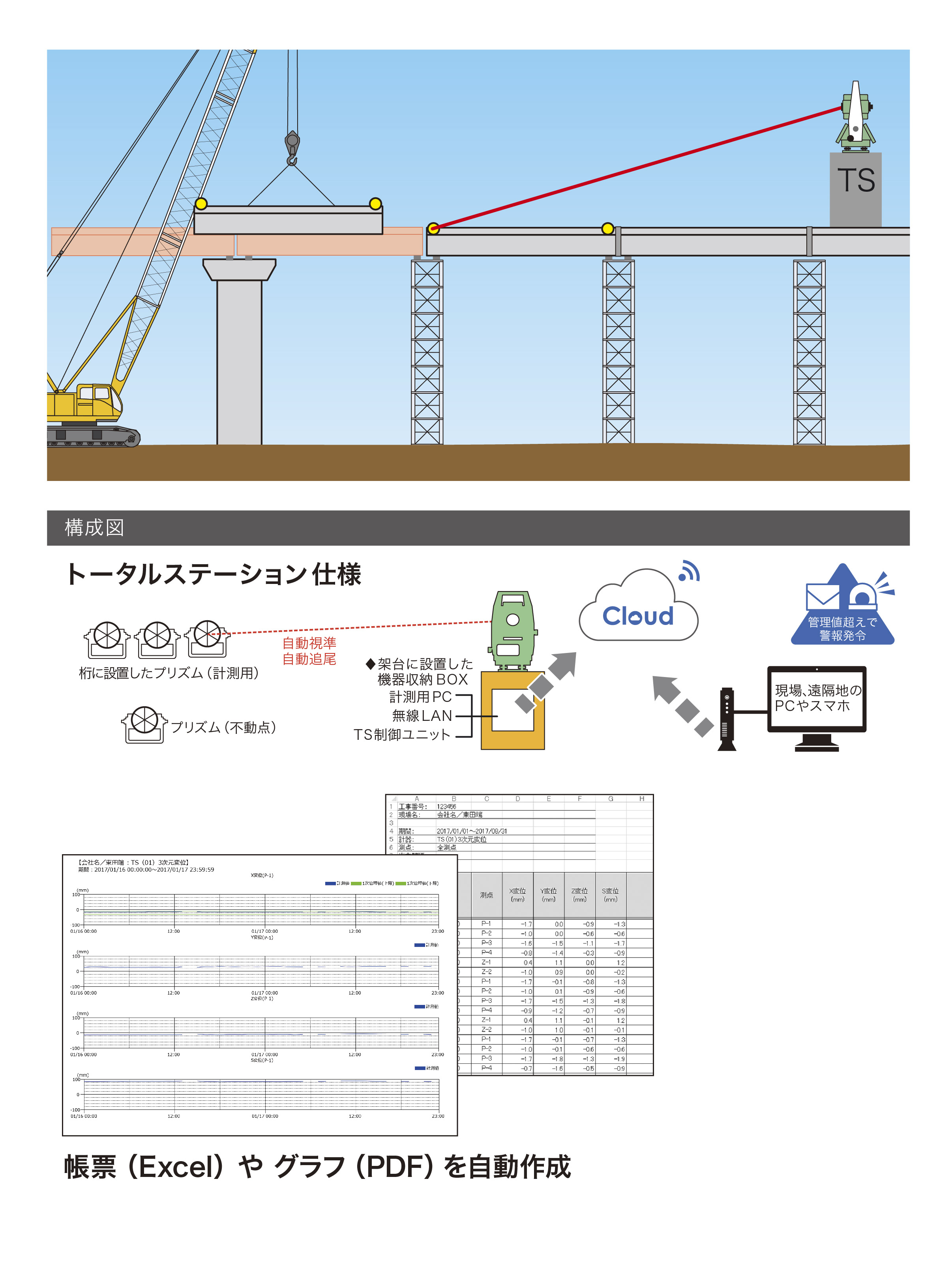 橋梁桁変位自動計測管理システム　３D ブリッジクラウド(KT-230145-A)