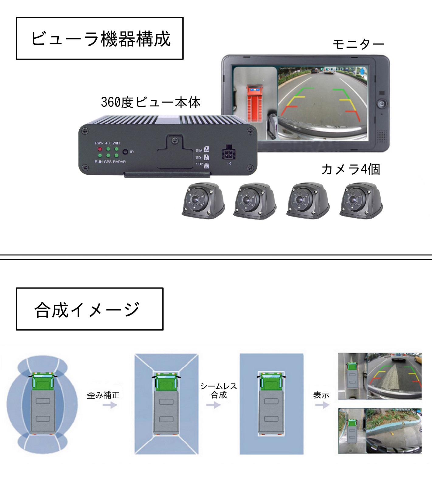 重機死角災害防止360°モニターシステム「ビューラ」(KT-230154-A)