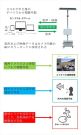 双方向音声通信搭載監視ネットワークカメラシステム（しじかめ君）(QS-230024-A)