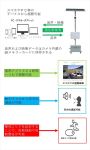 双方向音声通信搭載監視ネットワークカメラシステム(しじかめ君)(QS-230024-A) 双方向音声通信搭載監視ネットワークカメラシステム(しじかめ君)(QS-230024-A)