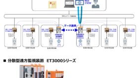 広域分散型設備監視制御システム(KT-230135-A)