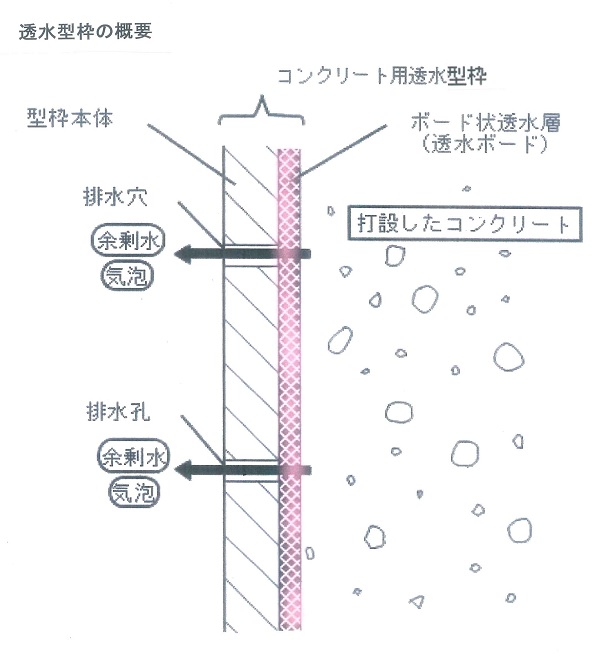 透水ボード型枠(KK-230041-A)