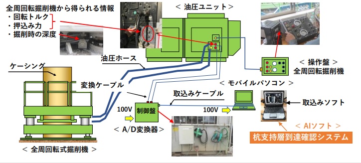 杭支持層到達確認システム「PiRuler-GEO」(KT-230127-A)