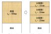空港舗装のPCR算出方法の研究