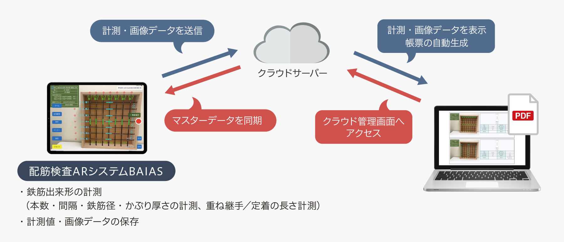 配筋検査ARシステム　BAIAS（バイアス）(CB-230022-A)