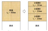 空港舗装のPCR算出方法の研究