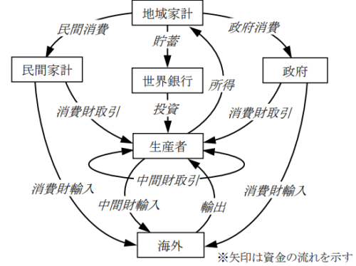 我が国の外貿港湾・コンテナ貨物量の将来推計（2035/40年）