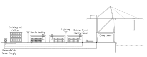 リーファーコンテナエリアへのルーフシェード設置効果の評価手法の提案