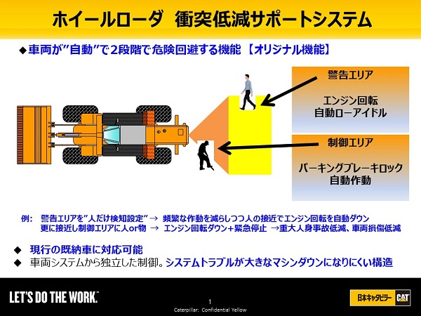 建設機械衝突低減サポートシステム(KT-230171-A)