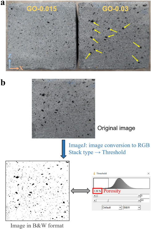 酸化グラフェンの研究がスマートコンクリートのケースを強化(Graphene oxide study strengthens the case for smart concrete)