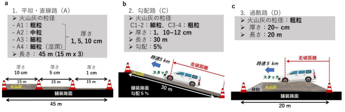 降灰路面で車両がスタックするメカニズムを解明した研究論文を発表しました