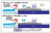 港湾利用に配慮した気候変動適応策に関する基本的検討 ：嵩上げと防潮壁設置を中心に