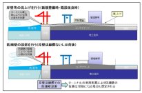 港湾利用に配慮した気候変動適応策に関する基本的検討 ：嵩上げと防潮壁設置を中心に