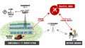 ソーラー発電所における Starlink を活用した自動運転型草刈り機の実証実験を実施～過酷な環境下での草刈り作業を自動化し、労働環境の改善と適切な用地管理に貢献～