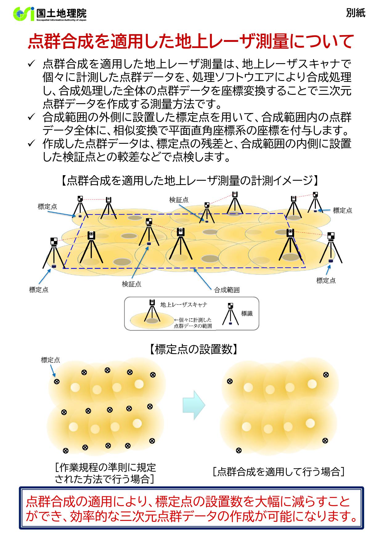 地上レーザ測量をこれまでより効率よく実施することができます～地上レーザ測量システムを用いた三次元点群合成マニュアルの公表～
