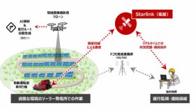 ソーラー発電所における Starlink を活用した自動運転型草刈り機の実証実験を実施～過酷な環境下での草刈り作業を自動化し、労働環境の改善と適切な用地管理に貢献～
