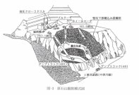 宮ヶ瀬ダムにおける竪坑方式による原石山掘削について
