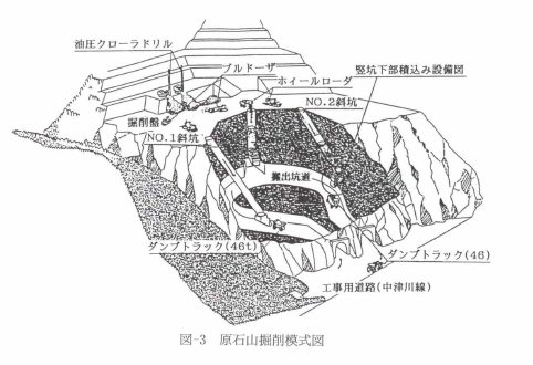 宮ヶ瀬ダムにおける竪坑方式による原石山掘削について