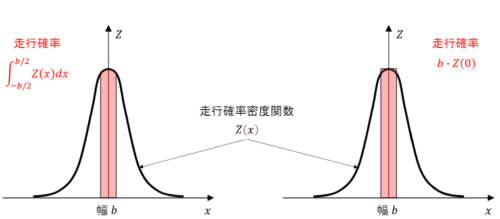 空港舗装の設計反復作用回数に関する考察