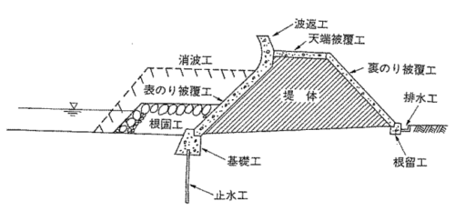 設計規模を超える高潮・高波に対する海岸堤防の粘り強い構造の要点