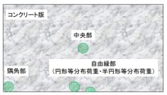 コンクリート舗装のWestergaard中央部載荷プログラムの改良