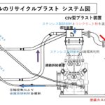 ツインノズルのリサイクルブラスト工法（KT-230009-A）