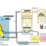 循環式ブラスト工法(KT-230028-A)