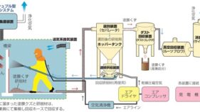 循環式ブラスト工法(KT-230028-A)