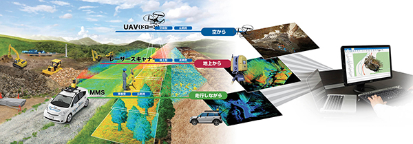 3Dテクノロジーを用いた計測及び誘導システム（ KT-170034-VE ）