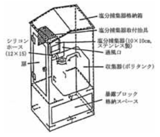 長期間塩害環境下にあった高耐久コンクリートの物性評価に関する共同研究報告書～高耐久コンクリート暴露20年以上の調査結果～