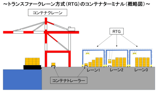 移動式荷役機械等の走行性能に着目した荷さばき地における地震時の性能規定に 関する設定事例
