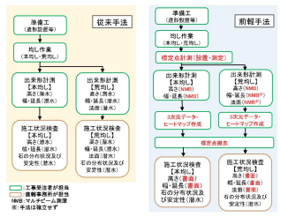 マルチビーム測深を活用した基礎捨石均しの出来形管理に関する検討（その２）