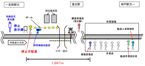 西日本旅客鉄道株式会社 山陽線 笠岡駅～里庄駅間で発生した鉄道人身障害事故（令和5年12月5日発生）