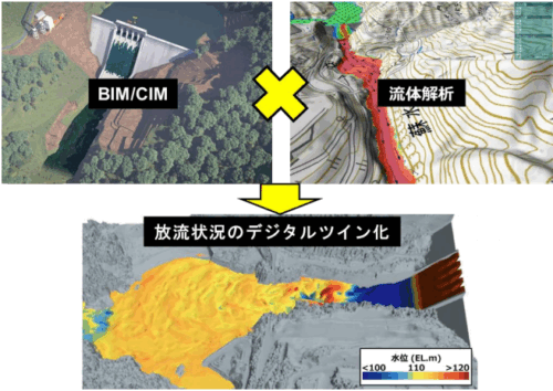 ダム再開発工事にBIM/CIMを活用した3次元流体解析技術を導入