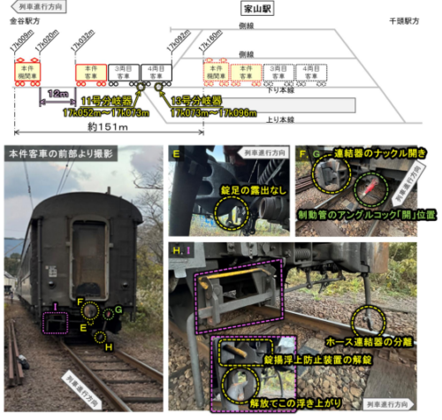 大井川鐵道 大井川本線 家山駅構内で発生した重大インシデント［車両障害］（令和5年11月28日発生）