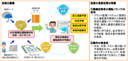 雨天時における下水処理場運転支援技術をガイドライン化～AIの活用により下水道施設の防災・減災を推進する技術～