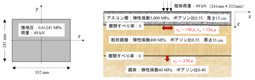 多数の円形荷重により矩形荷重を模擬した舗装の多層弾性解析手法