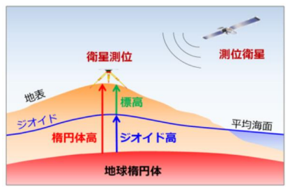 GNSS鉛直測位による港湾工事における測深作業の効率化（その2）～深浅測量及び浚渫工・床掘工等への適用～