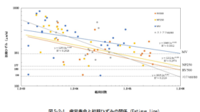 アスファルト舗装の永続的なリサイクルに向けた新評価法を提案～日本が誇る世界最高水準の舗装再生利用を一層推進～