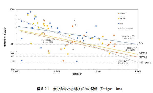 アスファルト舗装の永続的なリサイクルに向けた新評価法を提案～日本が誇る世界最高水準の舗装再生利用を一層推進～