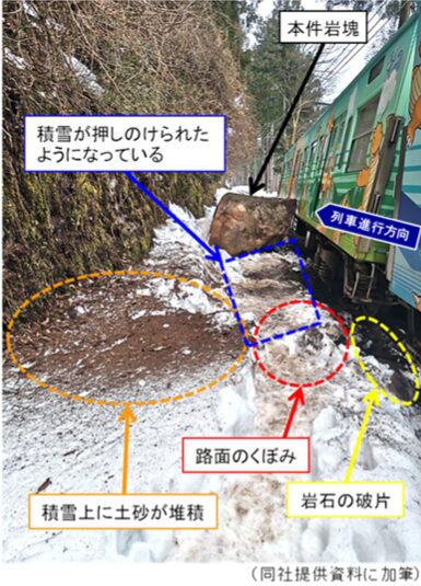 えちぜん鉄道株式会社 勝山永平寺線 比島駅～発坂駅間（単線）で発生した列車脱線事故（令和7年3月2日発生）